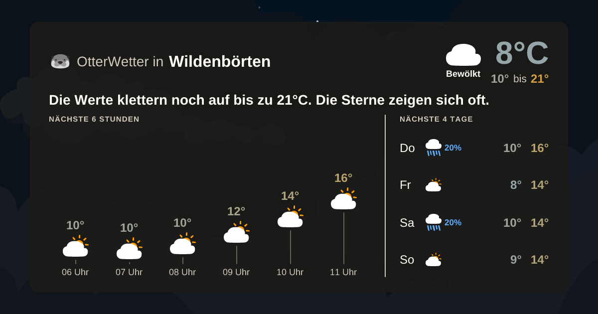 OtterWetter-Widget Wildenbörten