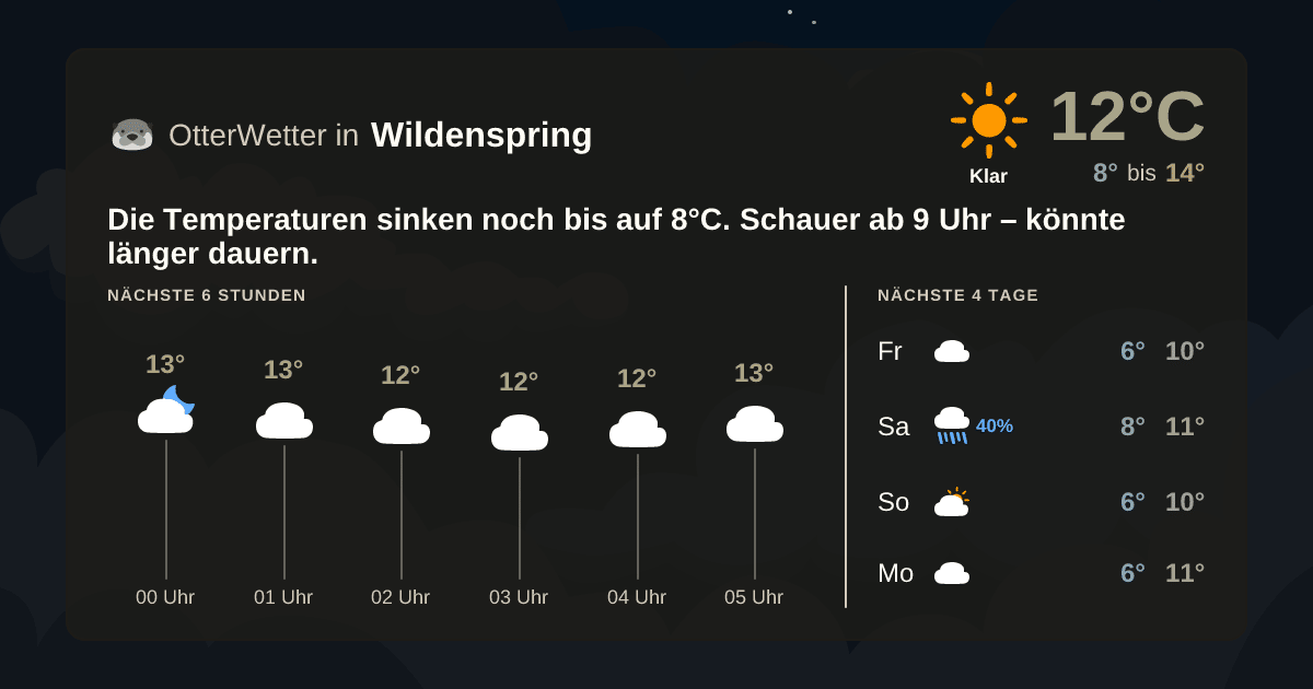 OtterWetter-Widget Wildenspring