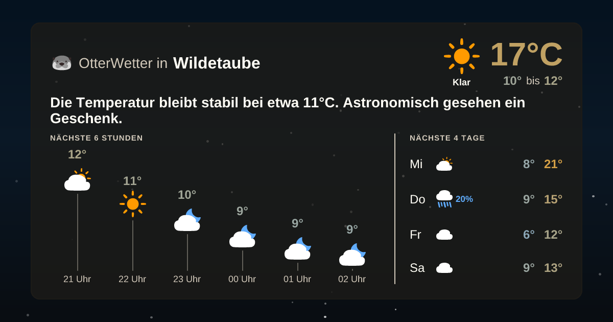OtterWetter-Widget Wildetaube