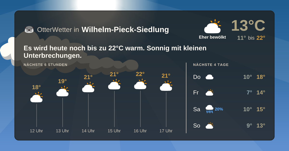 OtterWetter-Widget Wilhelm-Pieck-Siedlung