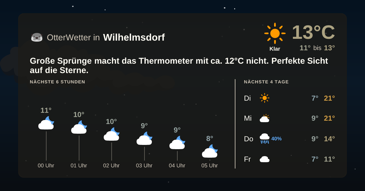 Wetter-Widget-Vorschau mit Vorhersagedaten für Wilhelmsdorf