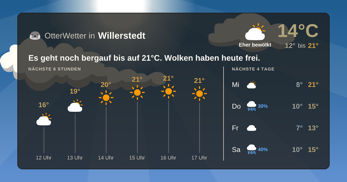 Widget-Vorschau für Willerstedt Wetter-Widget-Vorschau mit Vorhersagedaten für Willerstedt
