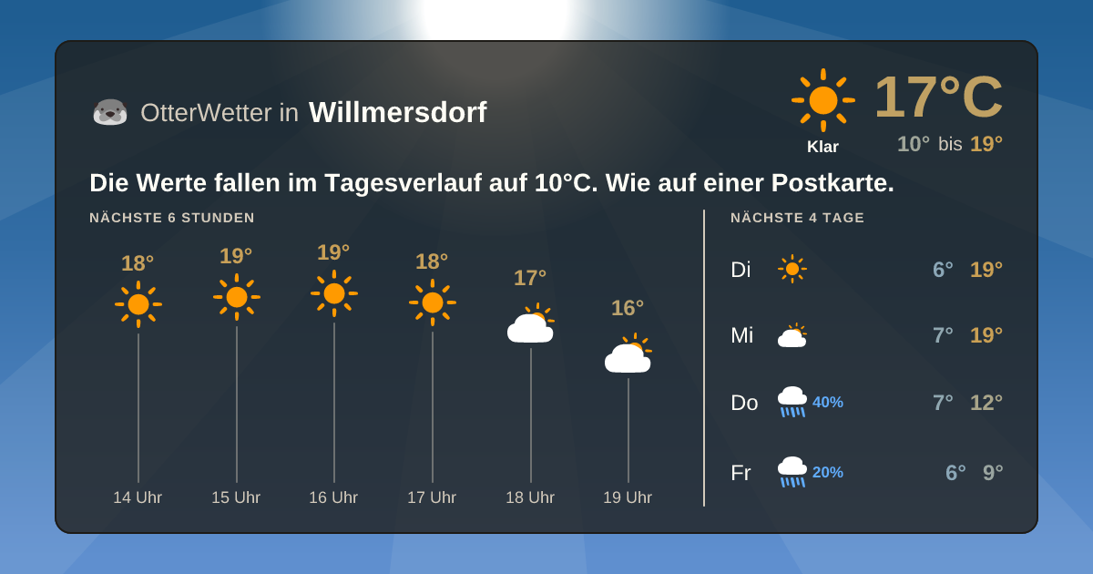 Wetter-Widget-Vorschau mit Vorhersagedaten für Willmersdorf