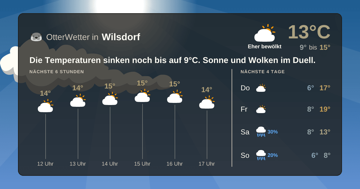 OtterWetter-Widget Wilsdorf