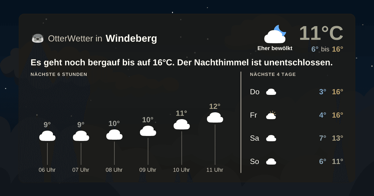 OtterWetter-Widget Windeberg