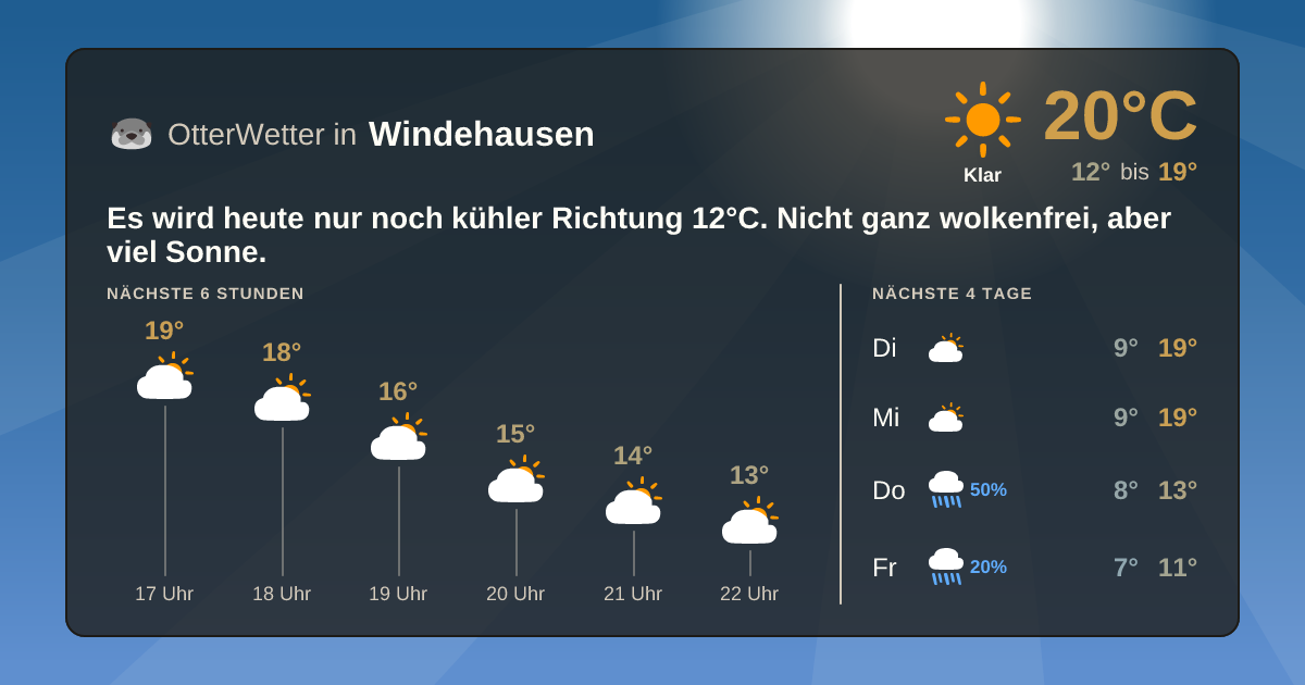 OtterWetter-Widget Windehausen