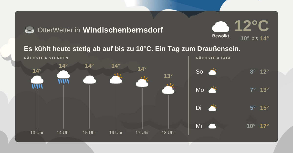 OtterWetter-Widget Windischenbernsdorf