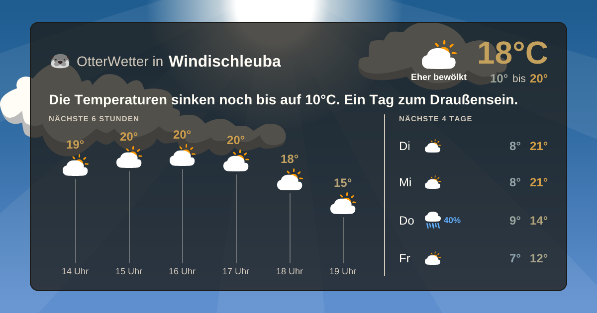 OtterWetter-Widget Windischleuba