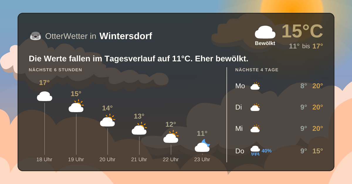 Widget-Vorschau für Wintersdorf Wetter-Widget-Vorschau mit Vorhersagedaten für Wintersdorf