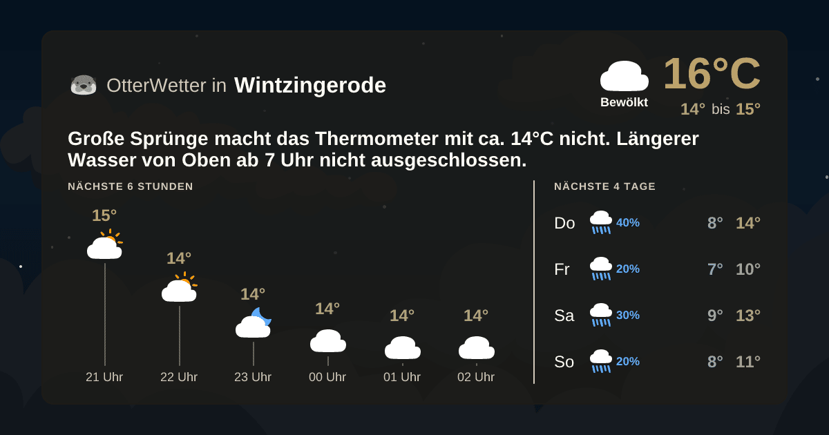 OtterWetter-Widget Wintzingerode