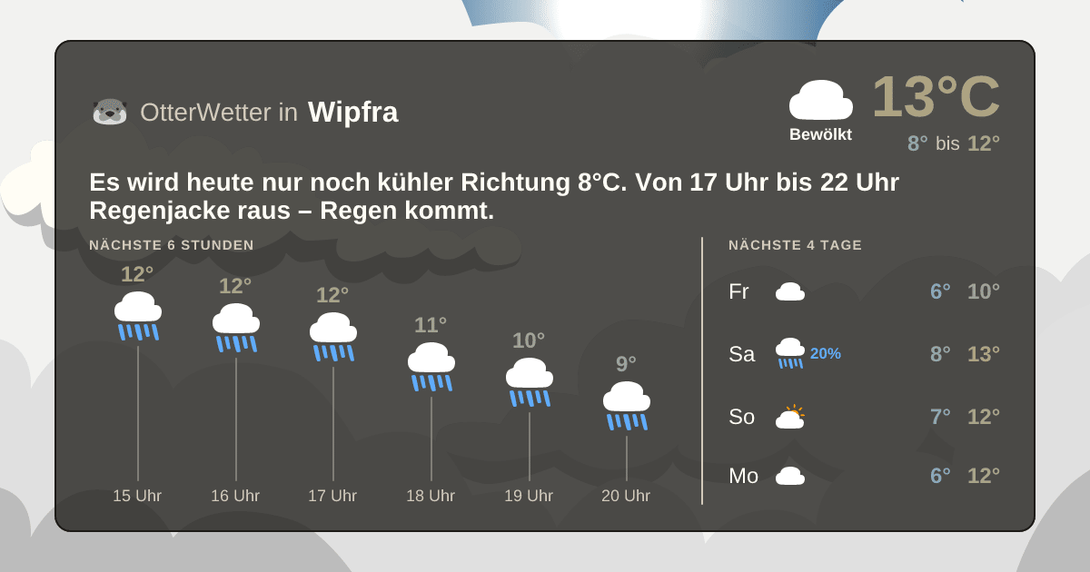Widget-Vorschau für Wipfra Wetter-Widget-Vorschau mit Vorhersagedaten für Wipfra