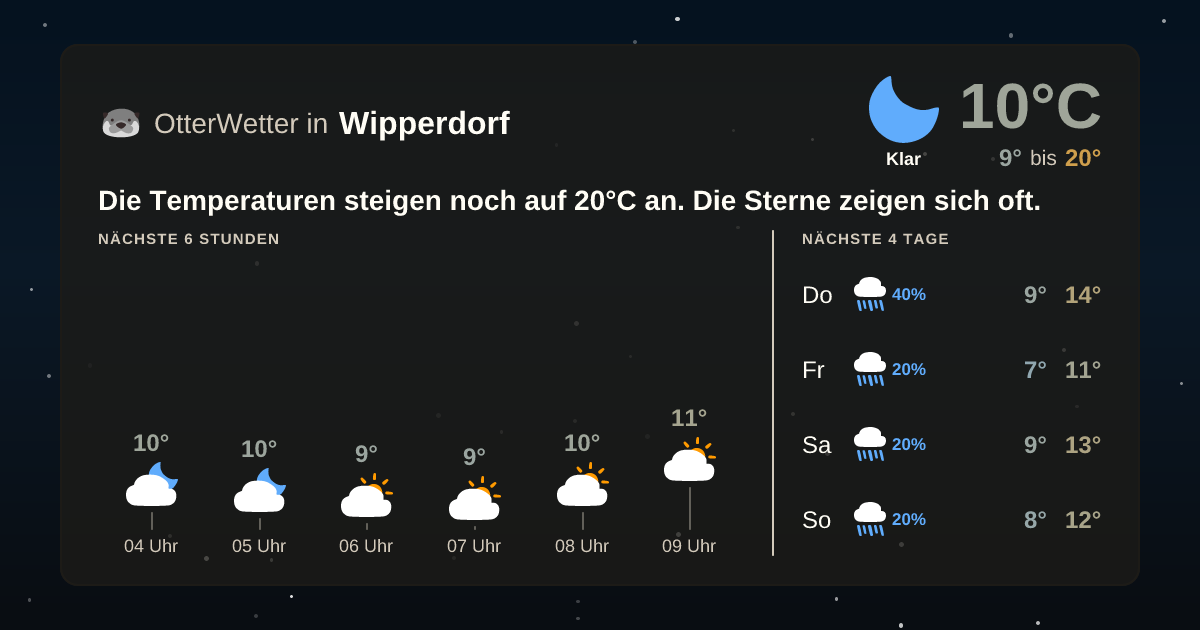 Widget-Vorschau für Wipperdorf Wetter-Widget-Vorschau mit Vorhersagedaten für Wipperdorf