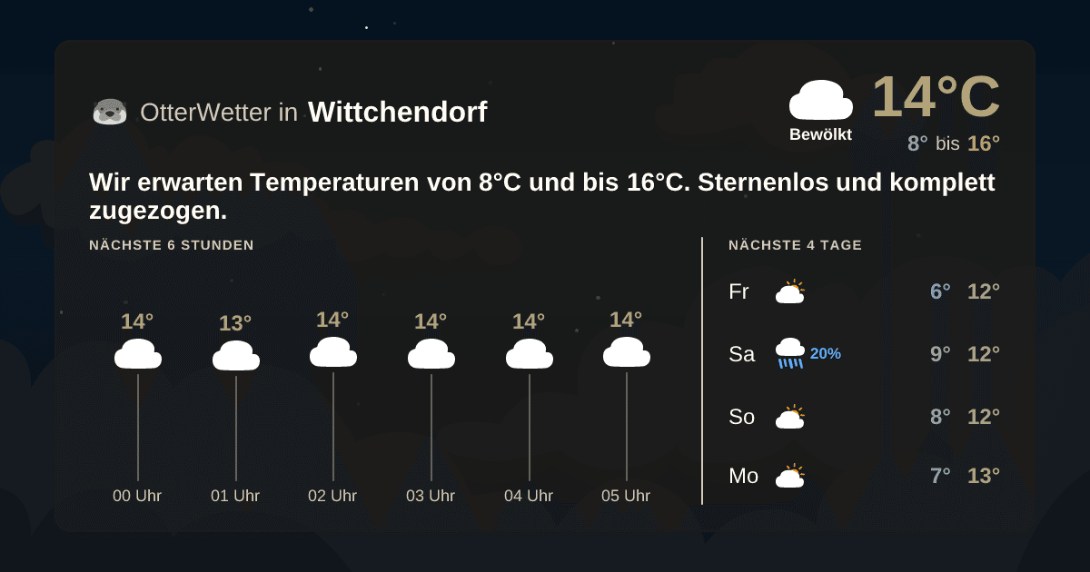 Widget-Vorschau für Wittchendorf Wetter-Widget-Vorschau mit Vorhersagedaten für Wittchendorf