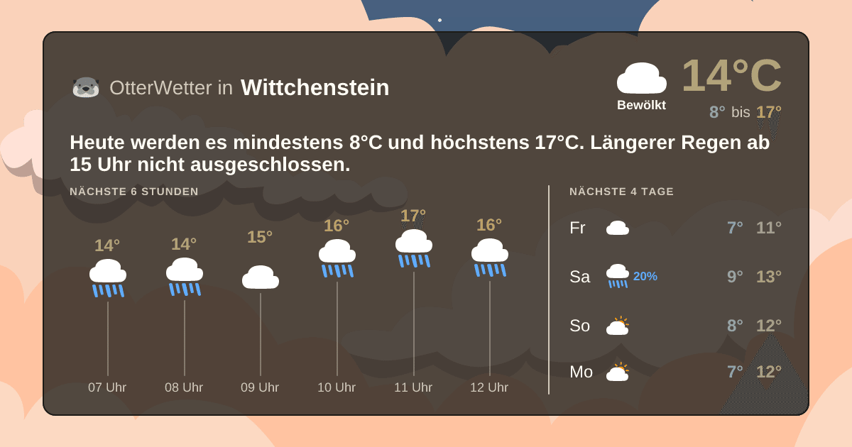 Widget-Vorschau für Wittchenstein Wetter-Widget-Vorschau mit Vorhersagedaten für Wittchenstein