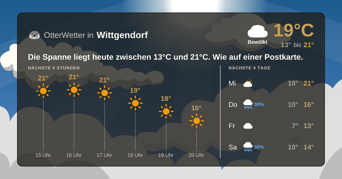 OtterWetter-Widget Wittgendorf