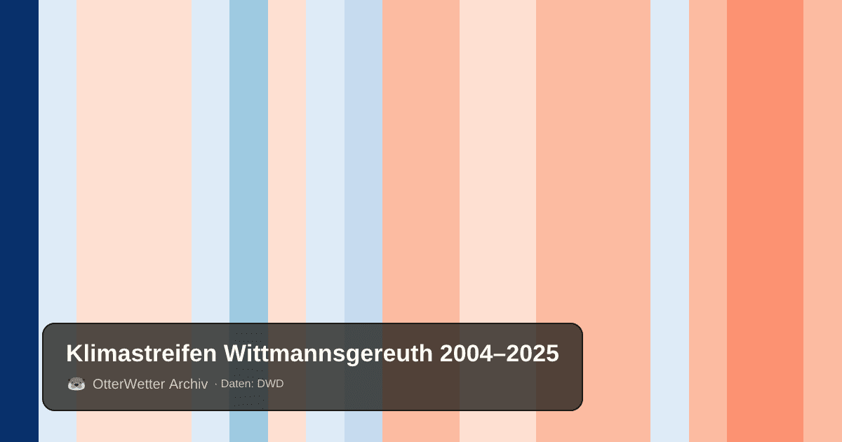 Klimastreifen Wittmannsgereuth: Jahresmitteltemperaturen von blau (kühler) bis rot (wärmer)