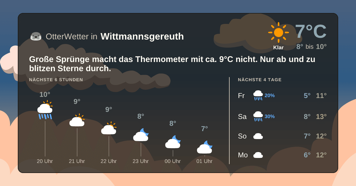 Wetter-Widget-Vorschau mit Vorhersagedaten für Wittmannsgereuth