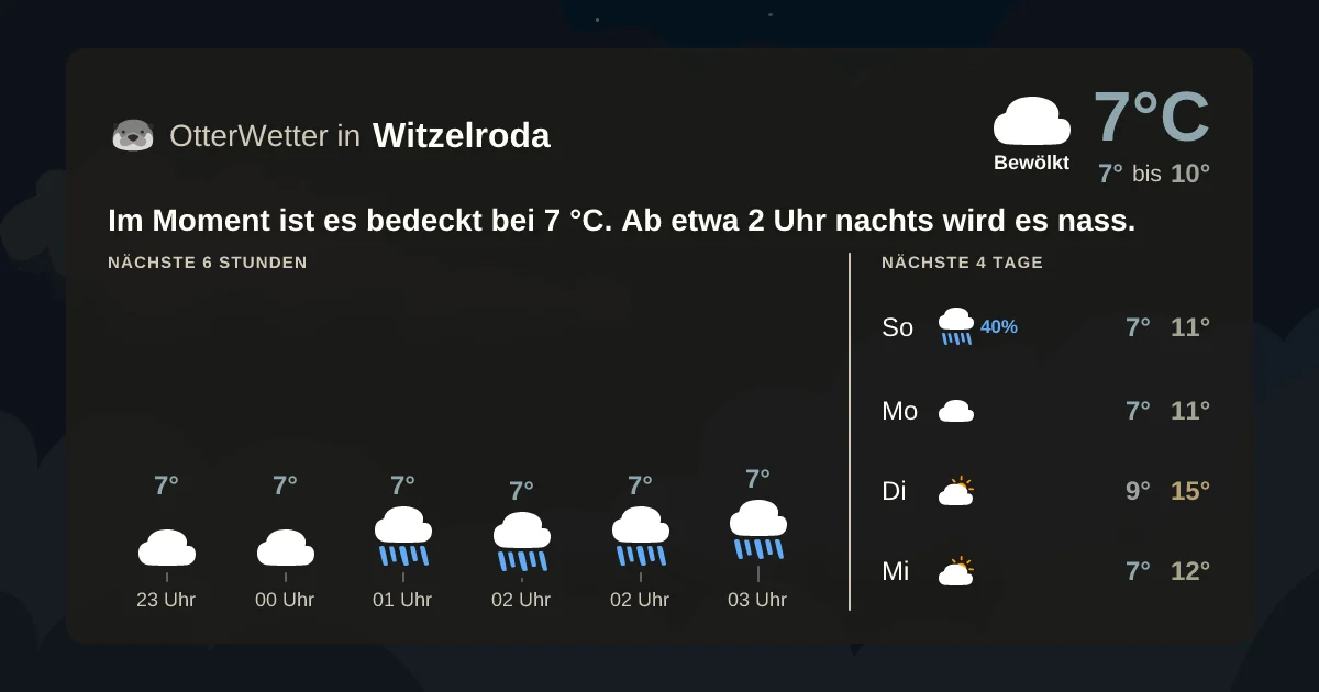 Wetter-Widget-Vorschau mit Vorhersagedaten für Witzelroda