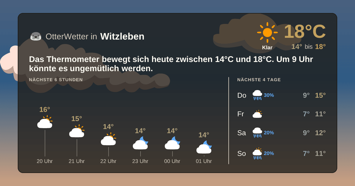 OtterWetter-Widget Witzleben