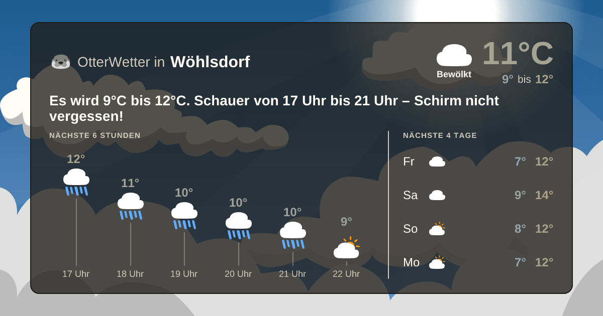 Widget-Vorschau für Wöhlsdorf Wetter-Widget-Vorschau mit Vorhersagedaten für Wöhlsdorf