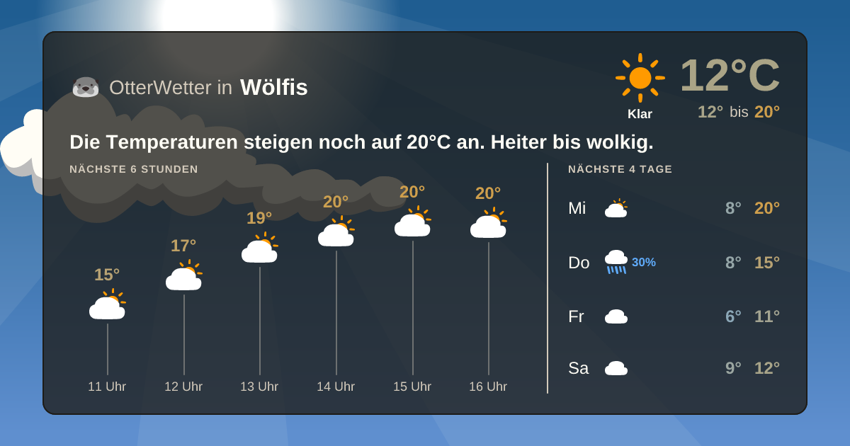 Widget-Vorschau für Wölfis Wetter-Widget-Vorschau mit Vorhersagedaten für Wölfis