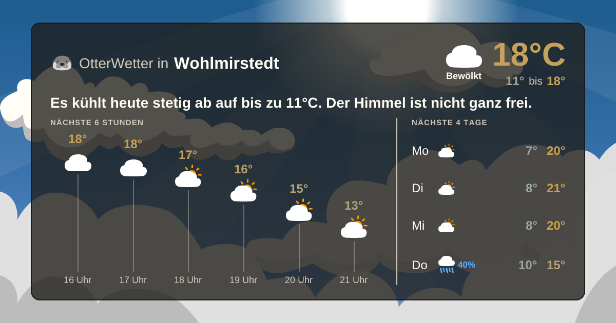 Widget-Vorschau für Wohlmirstedt Wetter-Widget-Vorschau mit Vorhersagedaten für Wohlmirstedt