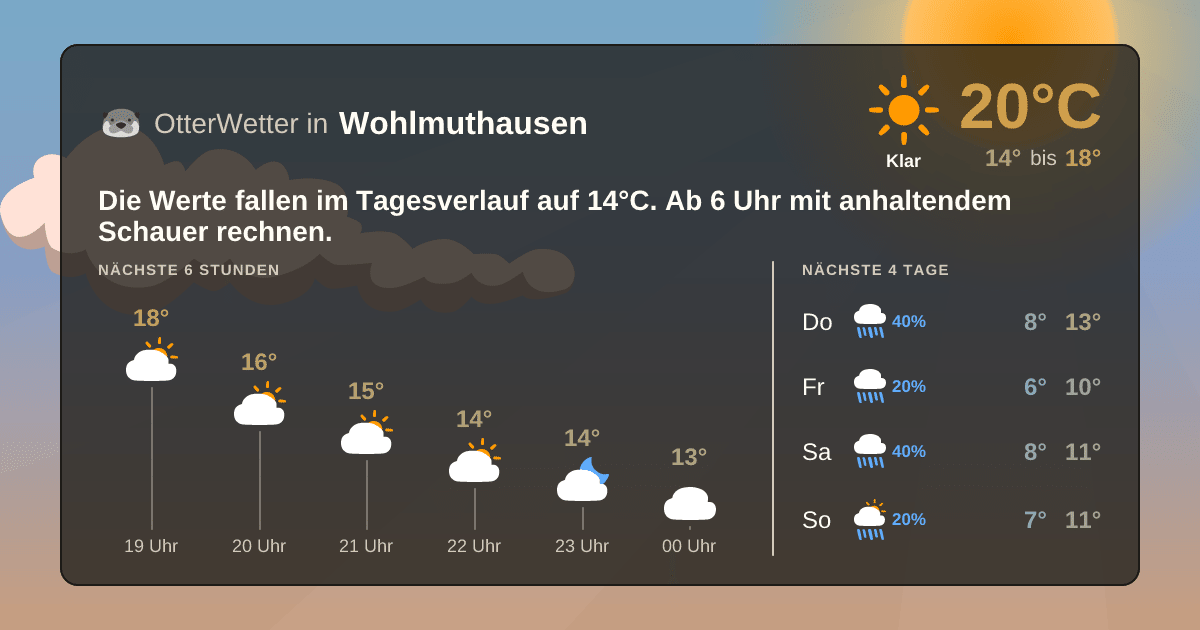 OtterWetter-Widget Wohlmuthausen