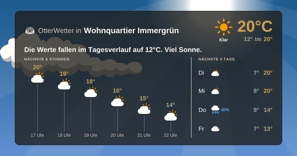 OtterWetter-Widget Wohnquartier Immergrün