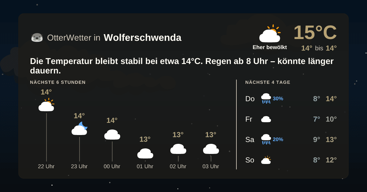 OtterWetter-Widget Wolferschwenda