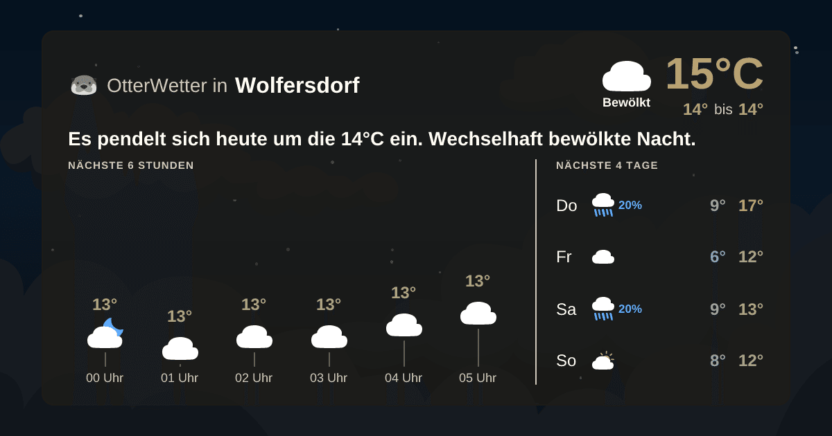 OtterWetter-Widget Wolfersdorf