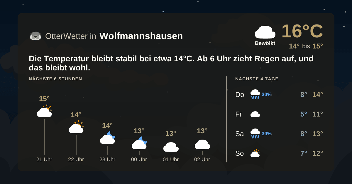 OtterWetter-Widget Wolfmannshausen