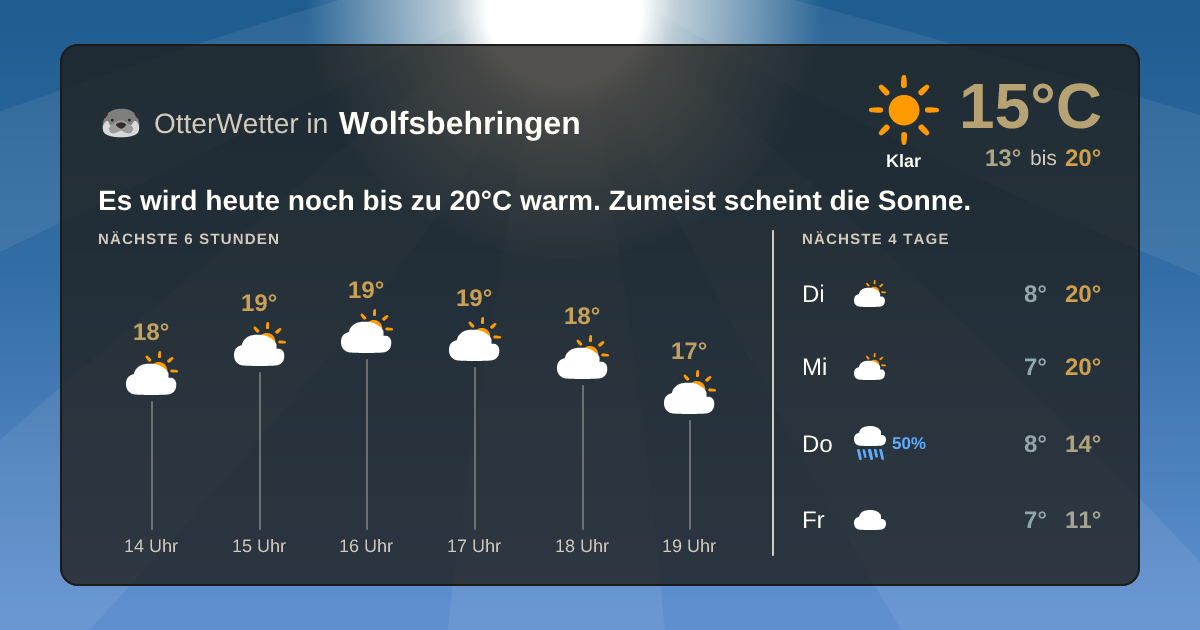 Wetter-Widget-Vorschau mit Vorhersagedaten für Wolfsbehringen
