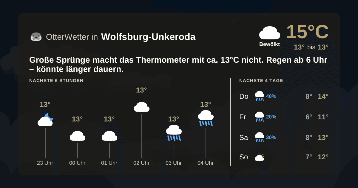 OtterWetter-Widget Wolfsburg-Unkeroda