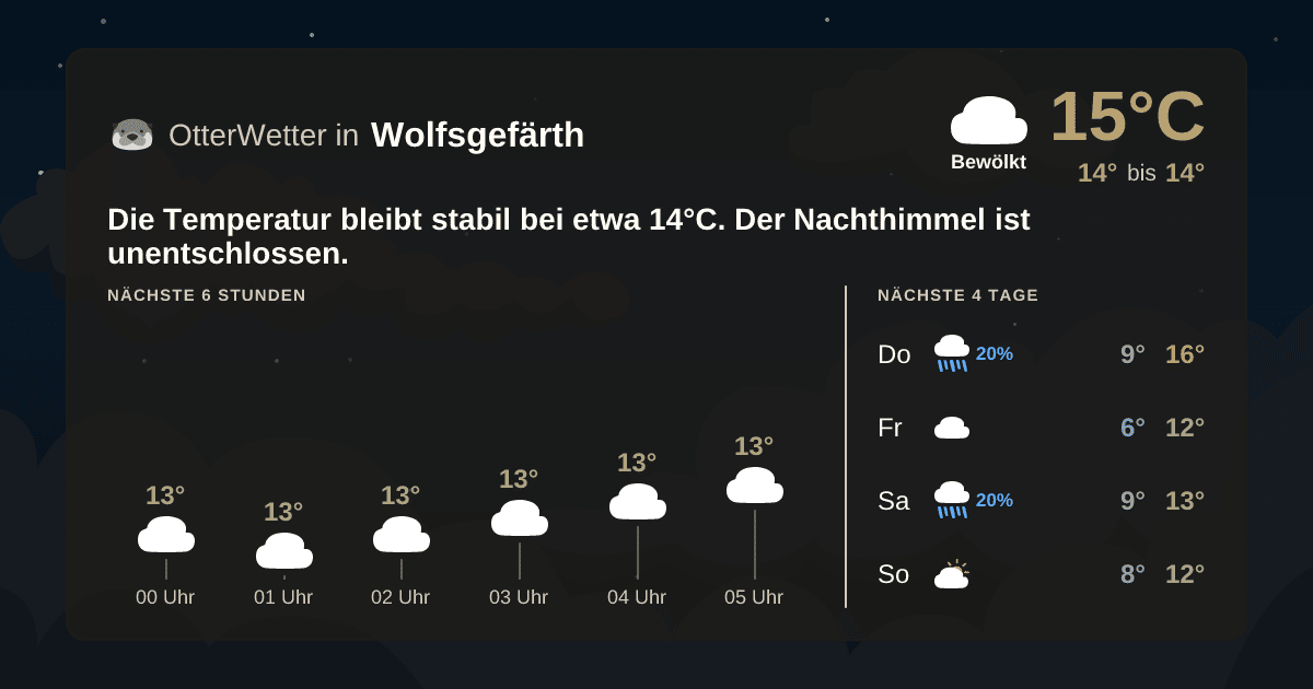 OtterWetter-Widget Wolfsgefärth