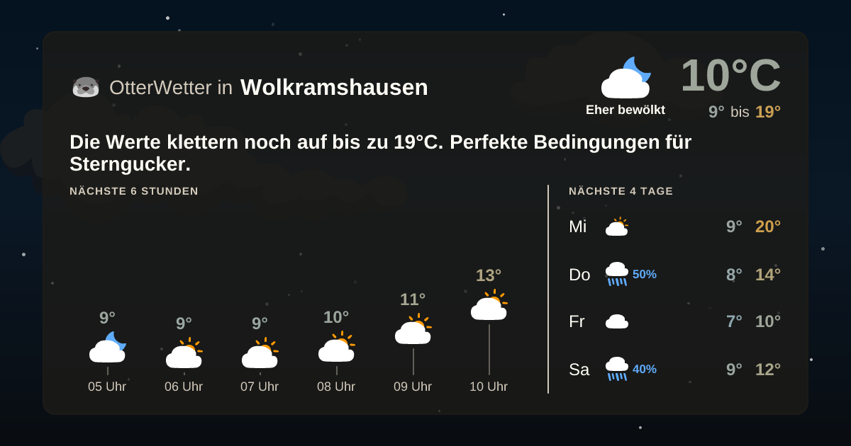 Widget-Vorschau für Wolkramshausen Wetter-Widget-Vorschau mit Vorhersagedaten für Wolkramshausen