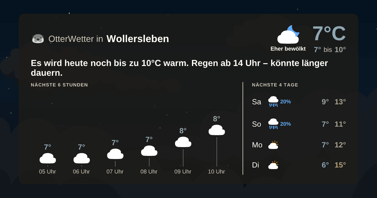 Wetter-Widget-Vorschau mit Vorhersagedaten für Wollersleben