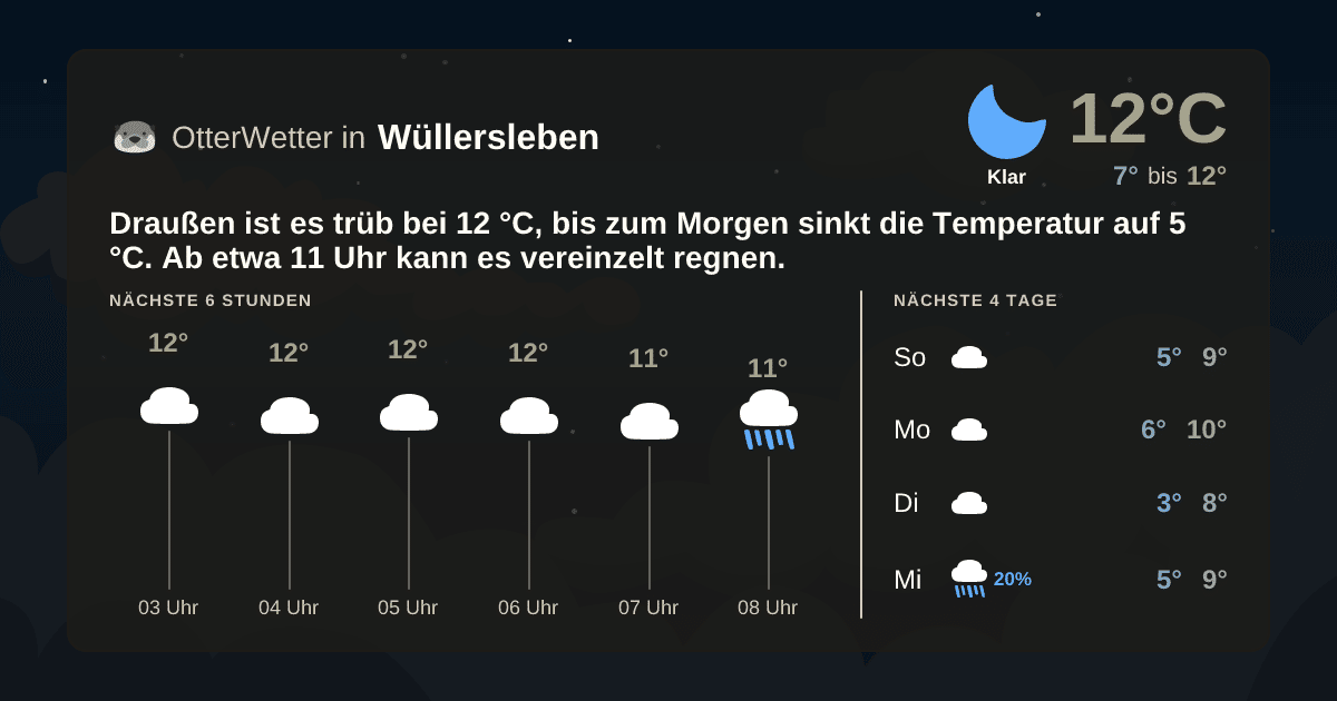 Wetter-Widget-Vorschau mit Vorhersagedaten für Wüllersleben