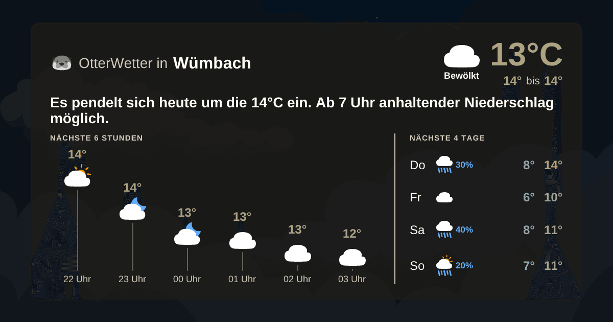 OtterWetter-Widget Wümbach