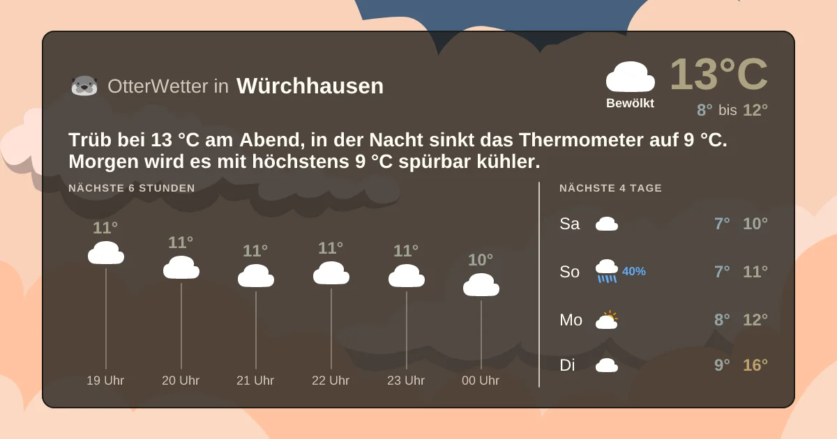Widget-Vorschau für Würchhausen Wetter-Widget-Vorschau mit Vorhersagedaten für Würchhausen