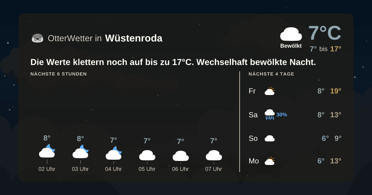OtterWetter-Widget Wüstenroda