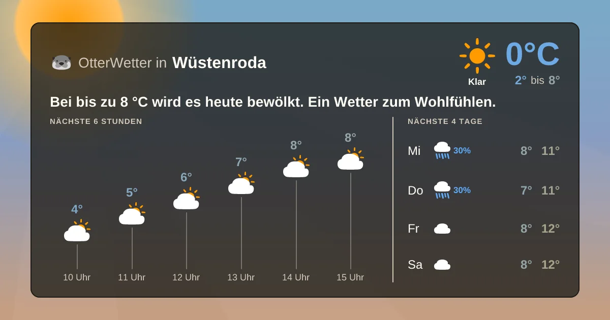 Widget-Vorschau für Wüstenroda Wetter-Widget-Vorschau mit Vorhersagedaten für Wüstenroda