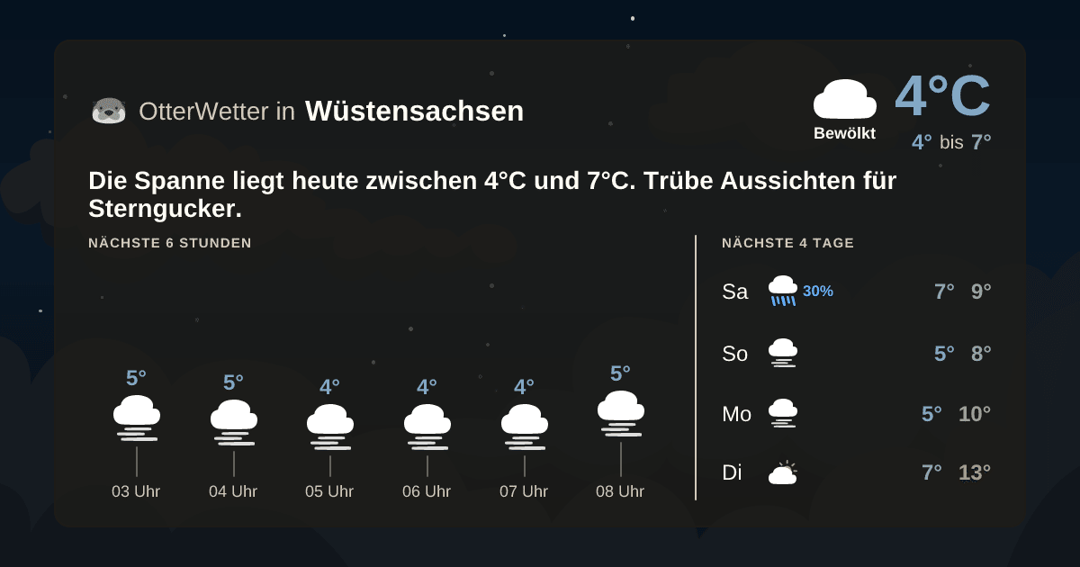OtterWetter-Widget Wüstensachsen