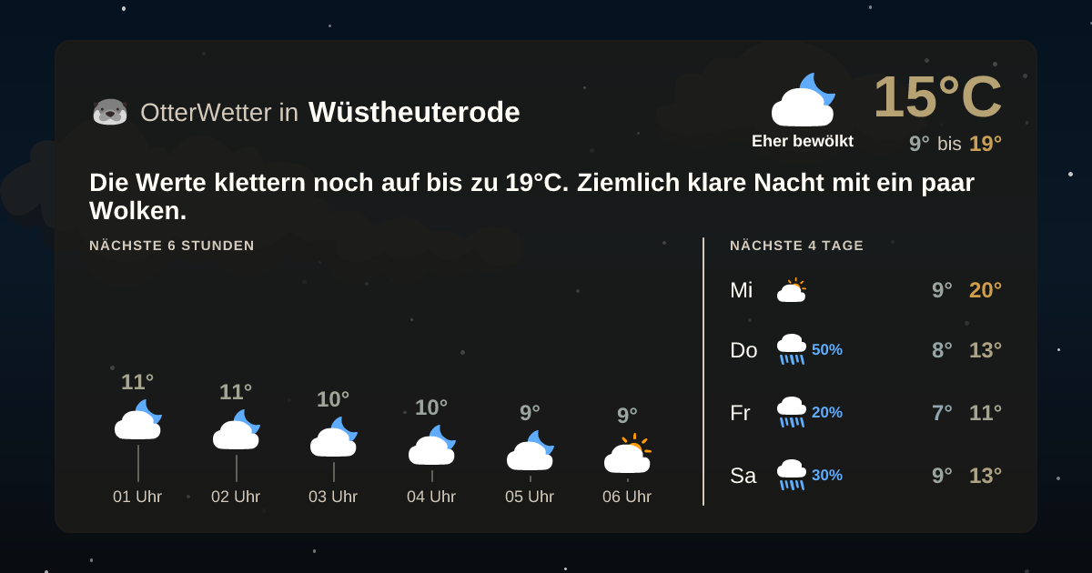 Widget-Vorschau für Wüstheuterode Wetter-Widget-Vorschau mit Vorhersagedaten für Wüstheuterode