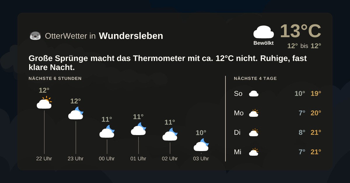 OtterWetter-Widget Wundersleben