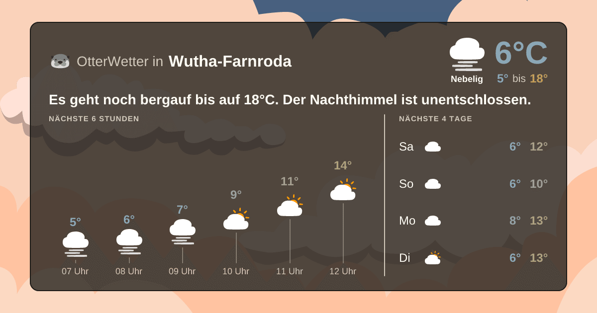 Wetter-Widget-Vorschau mit Vorhersagedaten für Wutha-Farnroda