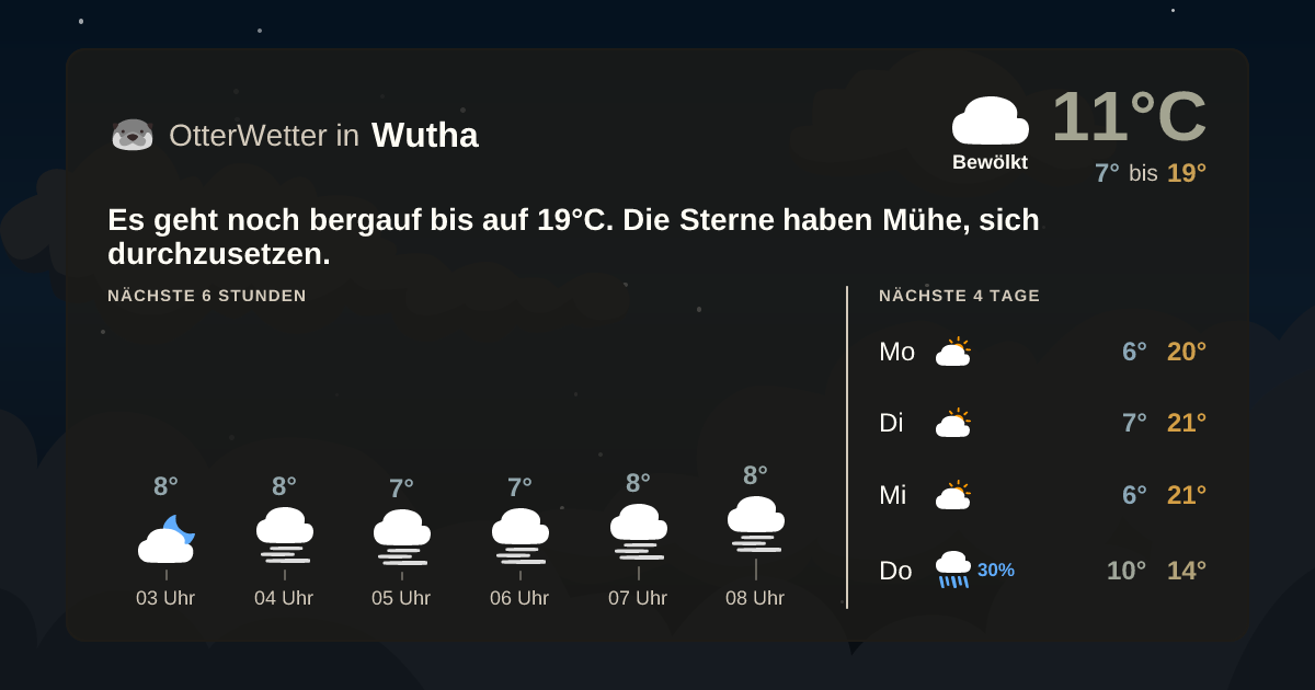 Wetter-Widget-Vorschau mit Vorhersagedaten für Wutha