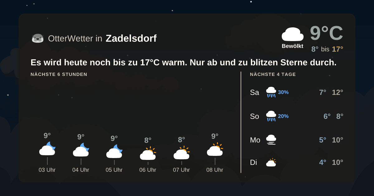 Wetter-Widget-Vorschau mit Vorhersagedaten für Zadelsdorf