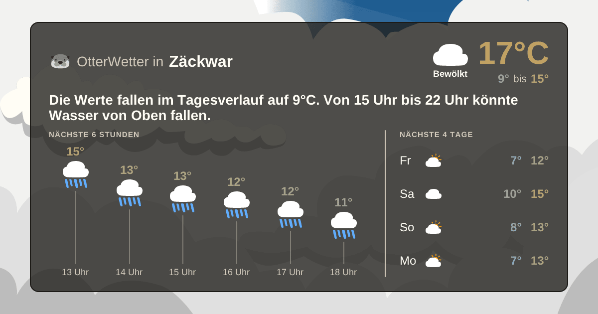 Wetter-Widget-Vorschau mit Vorhersagedaten für Zäckwar