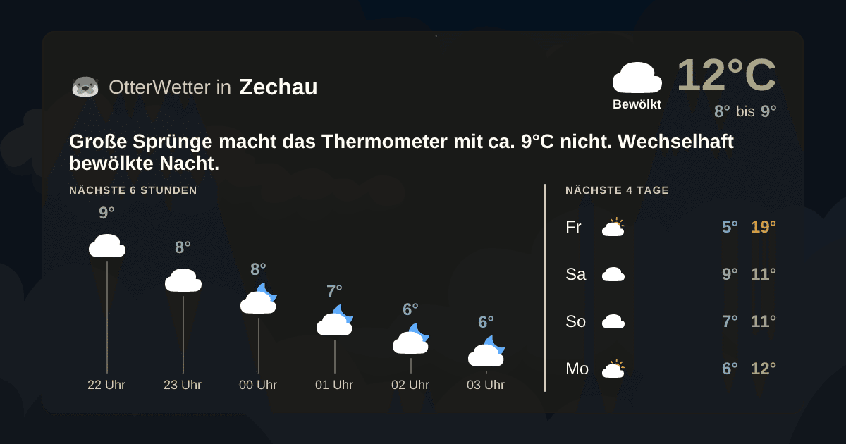Wetter-Widget-Vorschau mit Vorhersagedaten für Zechau