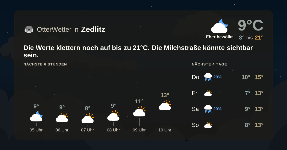 Widget-Vorschau für Zedlitz Wetter-Widget-Vorschau mit Vorhersagedaten für Zedlitz